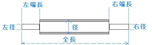 アクチュエータ