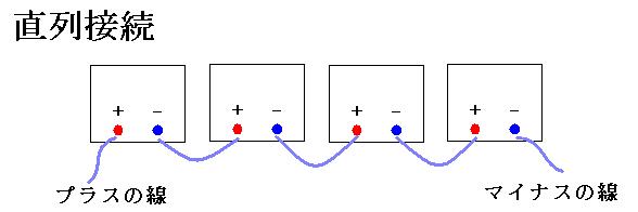 ソーラーパネル太陽電池接続