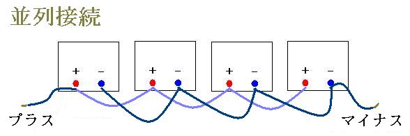 ソーラーパネル太陽電池接続