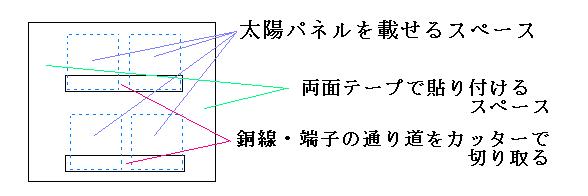 ソーラーパネル太陽電池加工