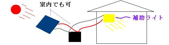 太陽電池ソーラーライト